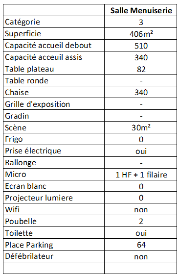 Agrandir l'image (fenêtre modale)