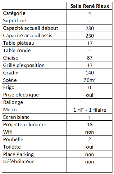 Agrandir l'image (fenêtre modale)